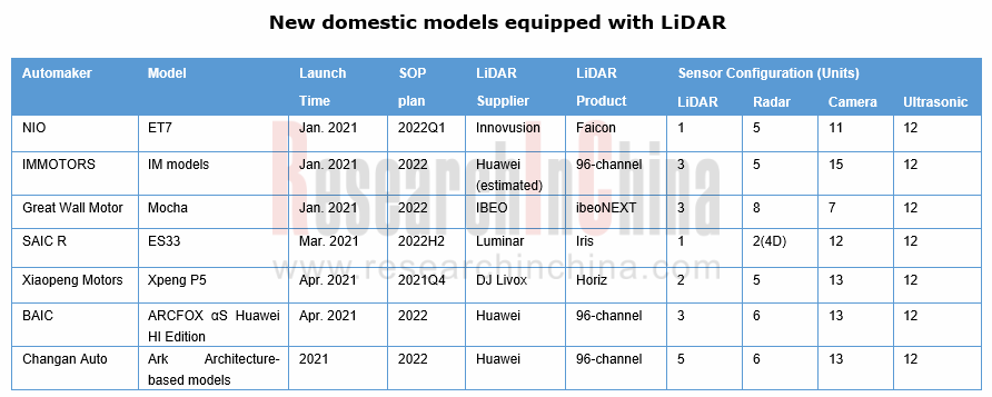 Xpeng on sale lidar supplier